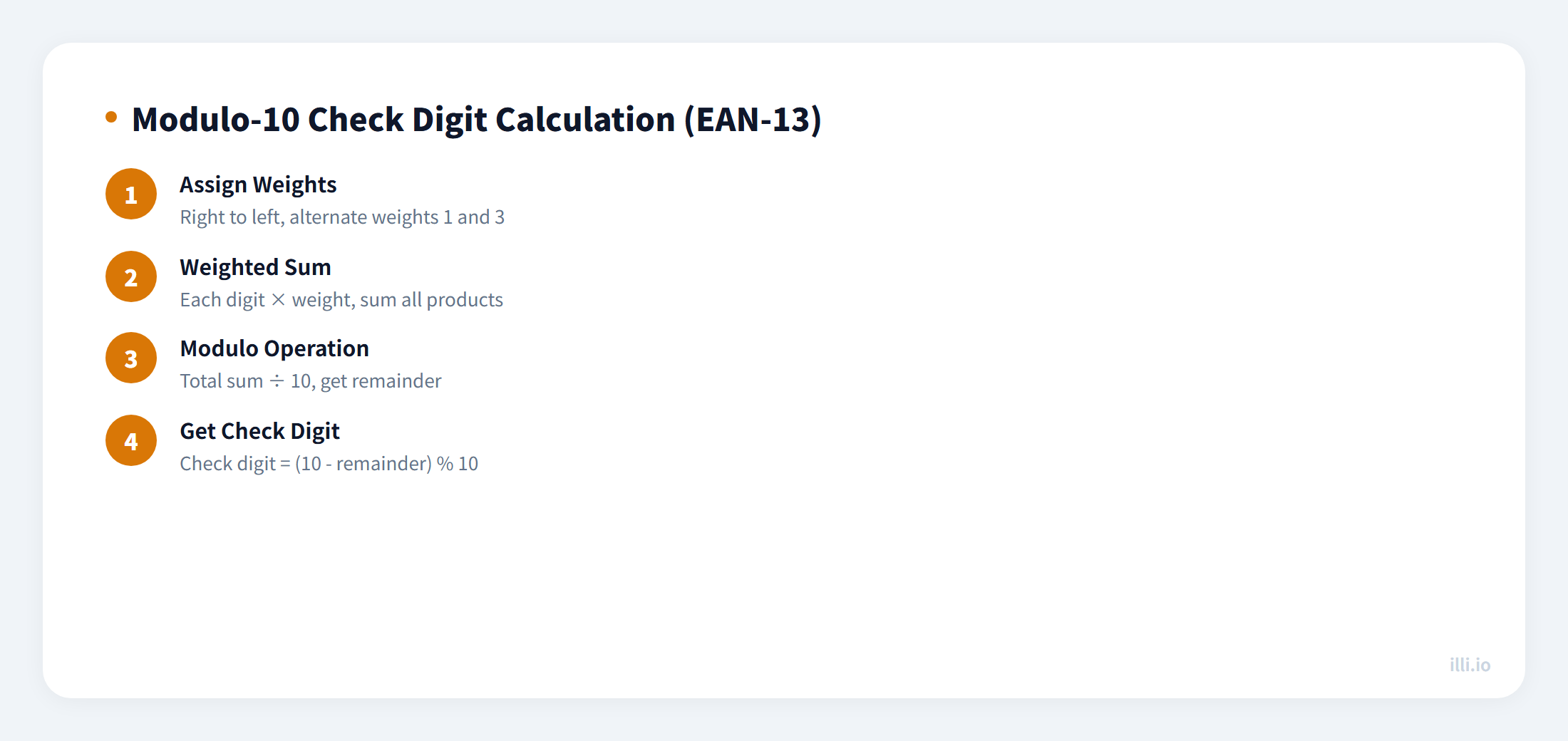 barcode-check-digit-calculator-algorithm