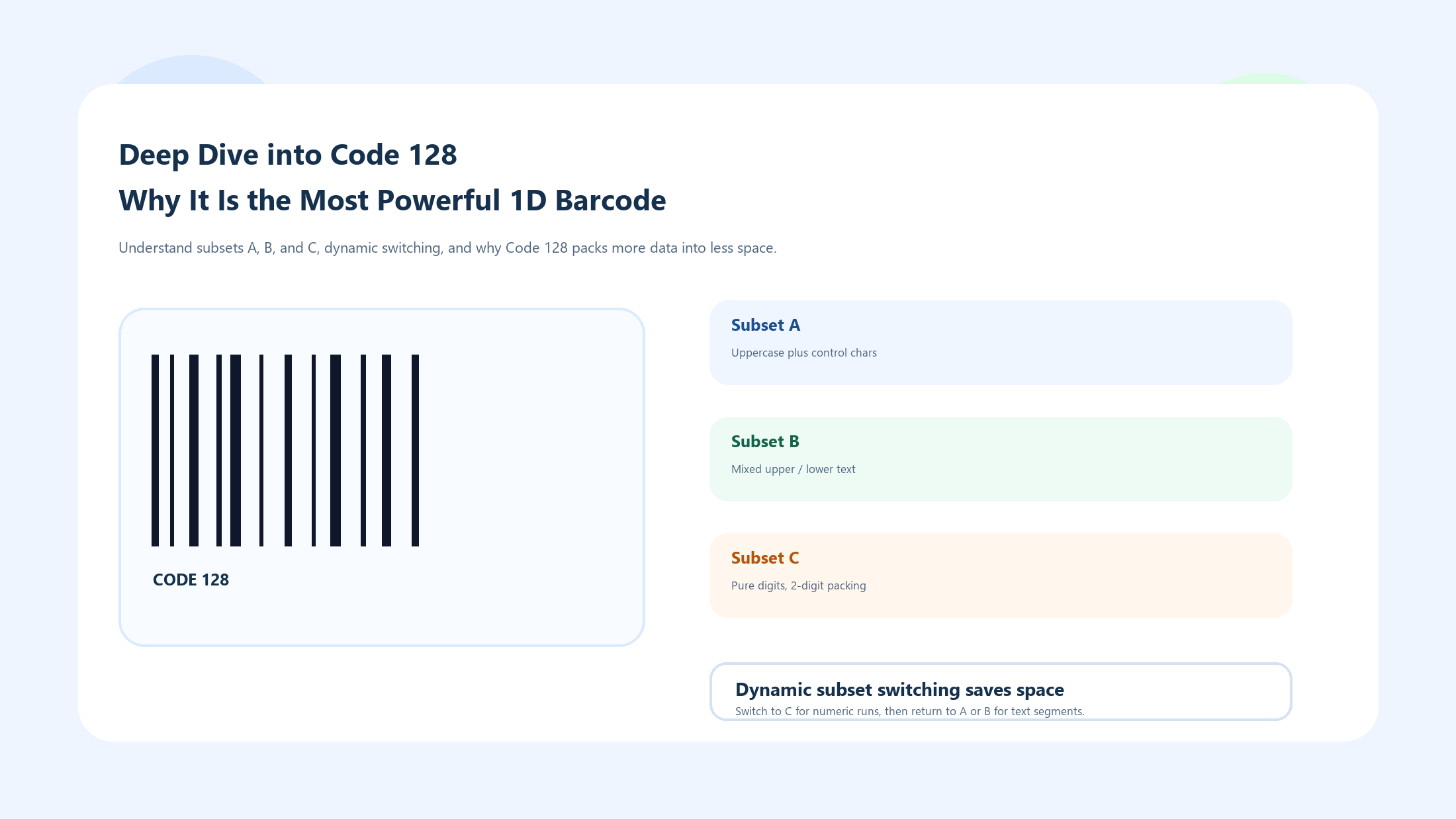 Code 128 subsets and dynamic switching overview