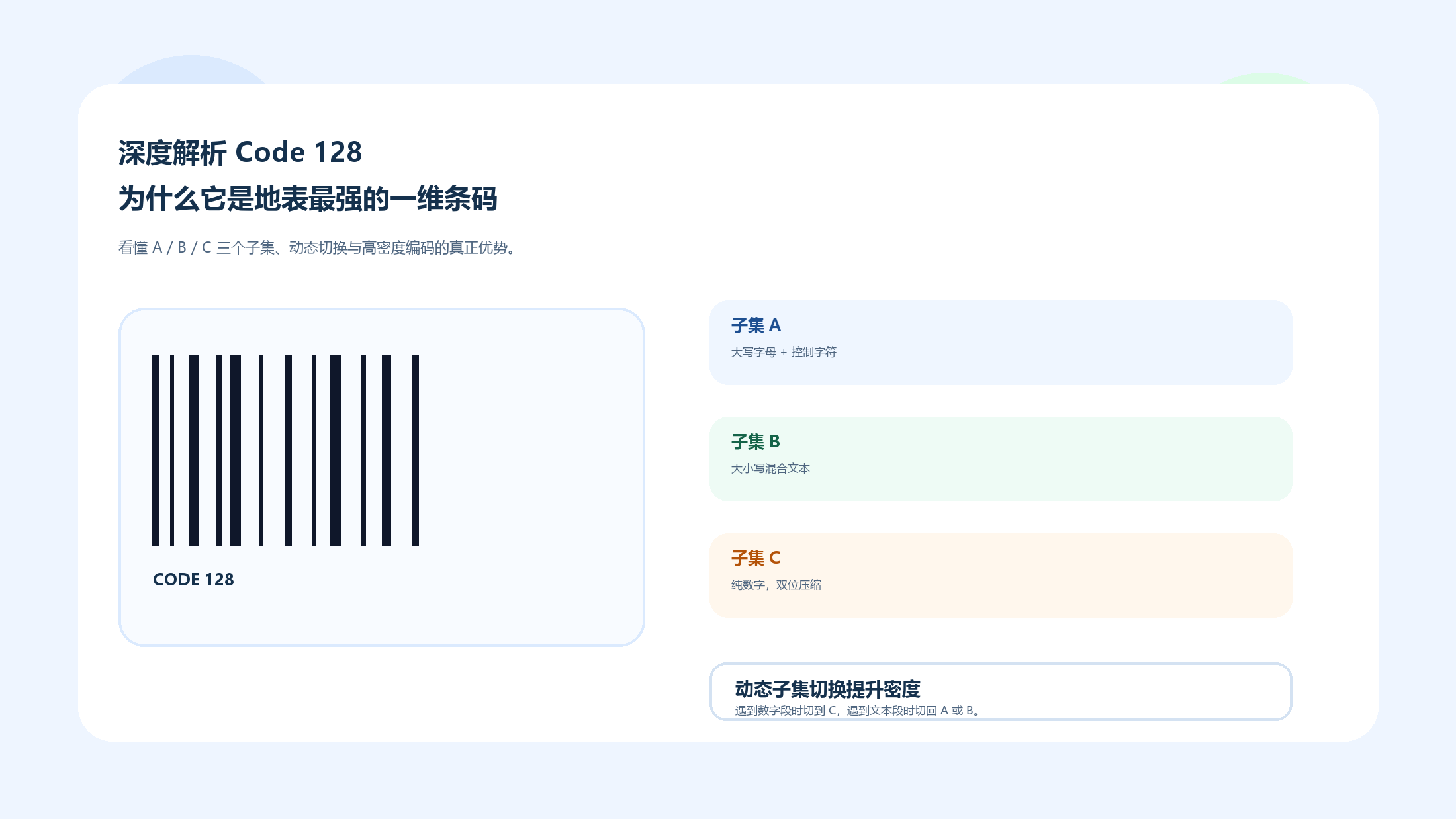 Code 128 三个子集与动态切换示意图