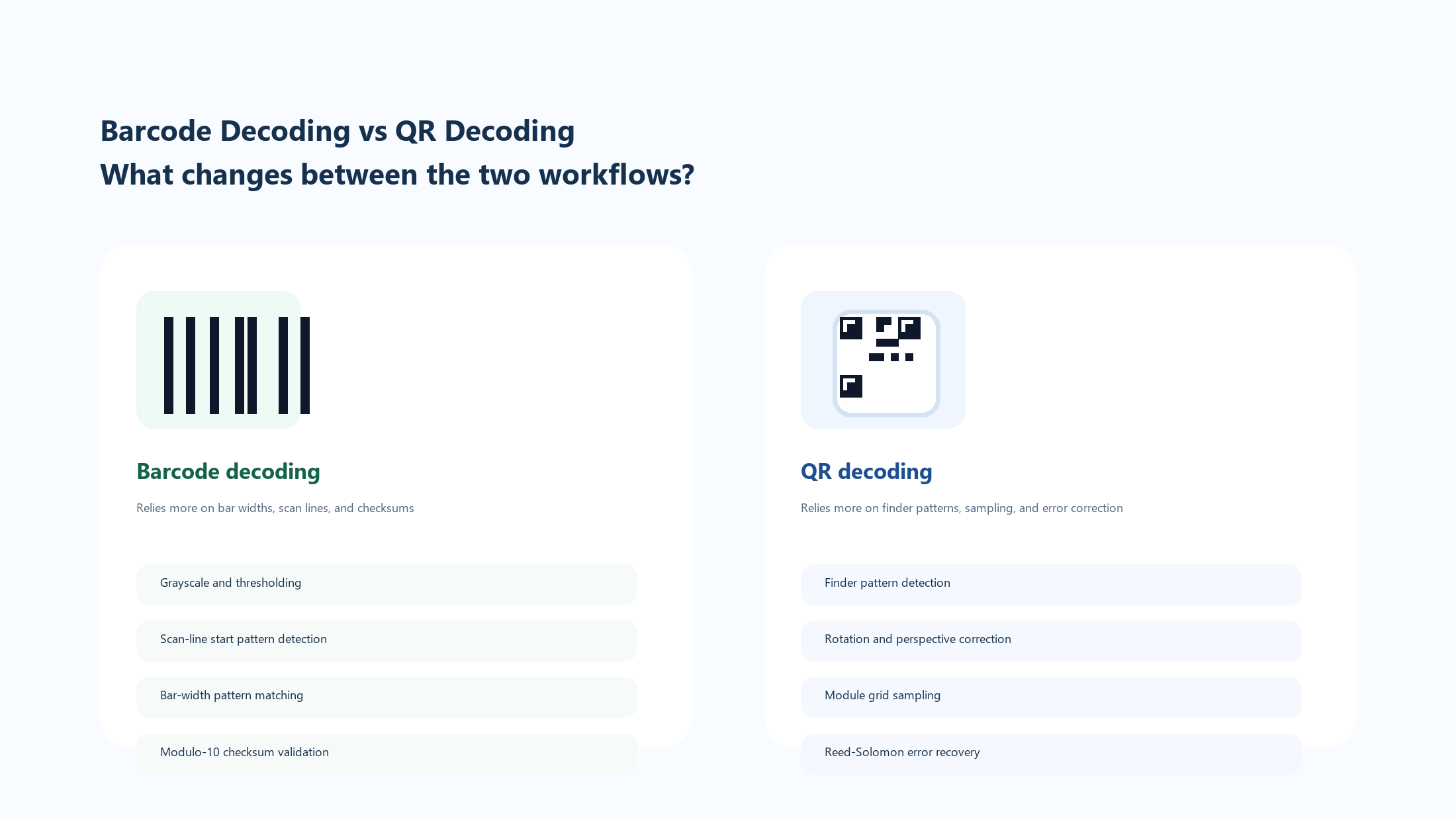 Barcode decoding versus QR code decoding comparison