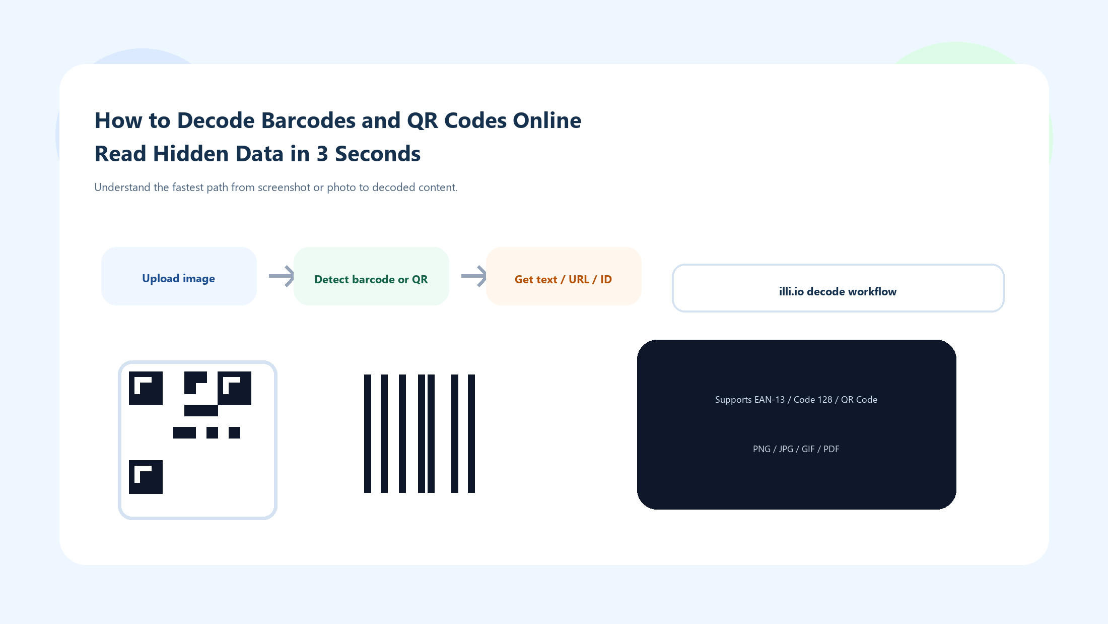 Online barcode and QR code decoding workflow