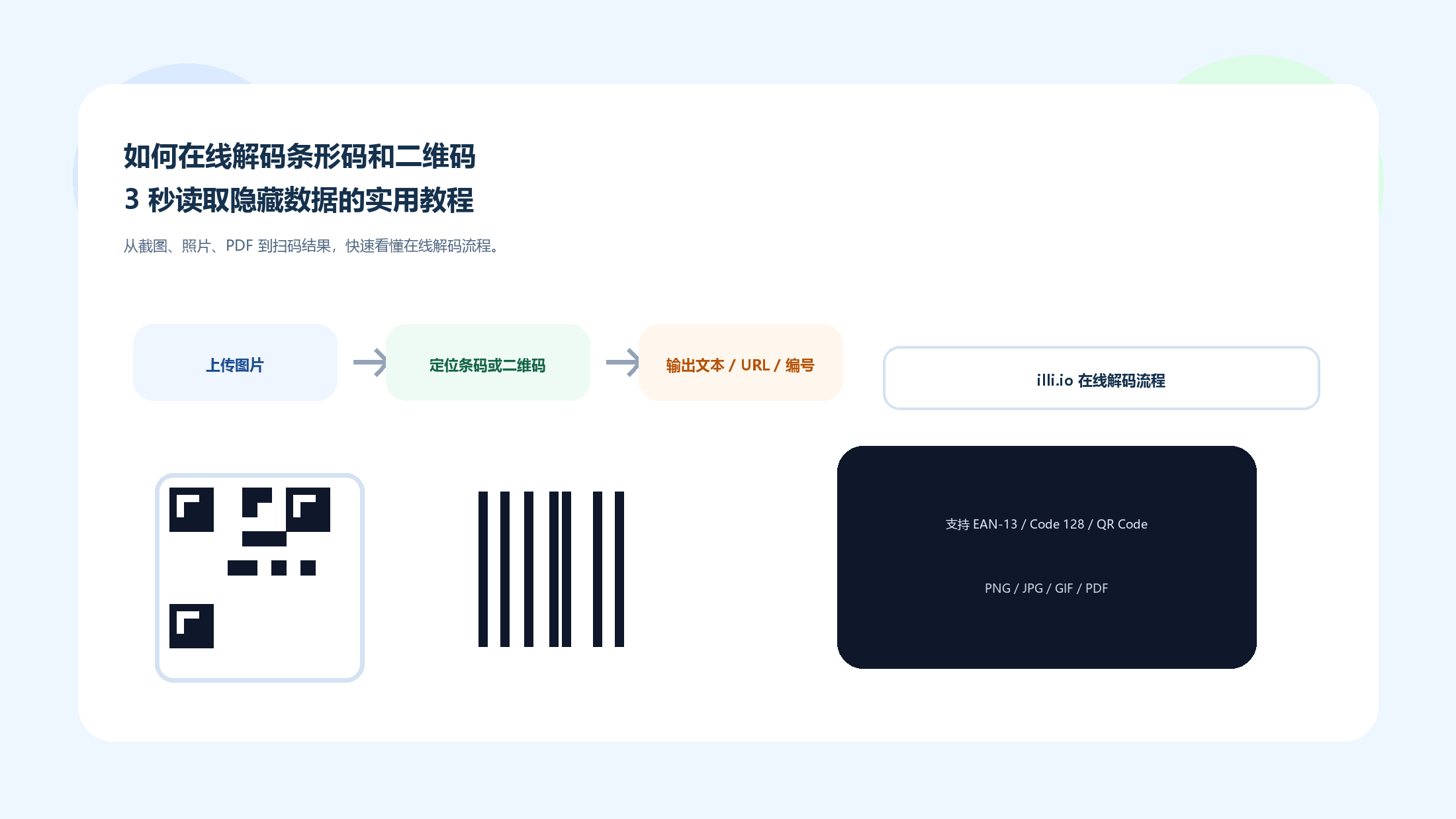 在线解码条形码和二维码流程图