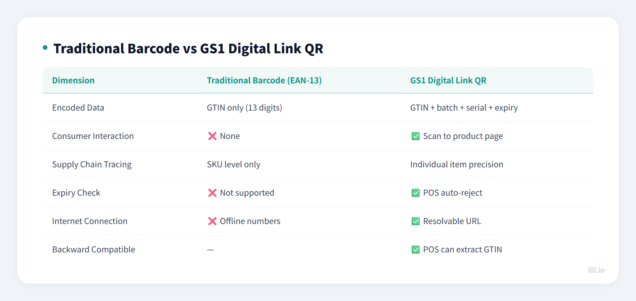gs1-digital-link-qr-future-retail-comparison