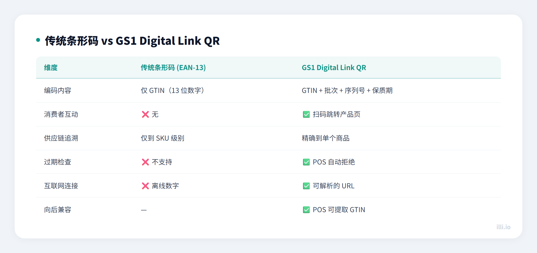 gs1-digital-link-qr-future-retail-comparison