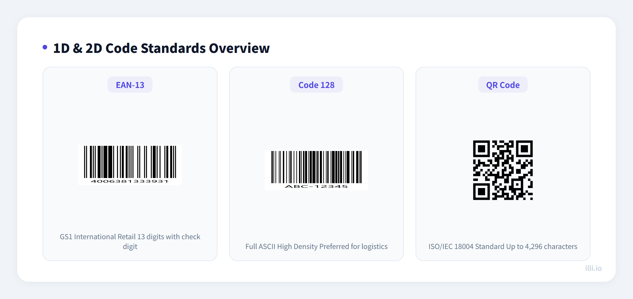 qr-barcode-standards-mastery-2026-standards-overview