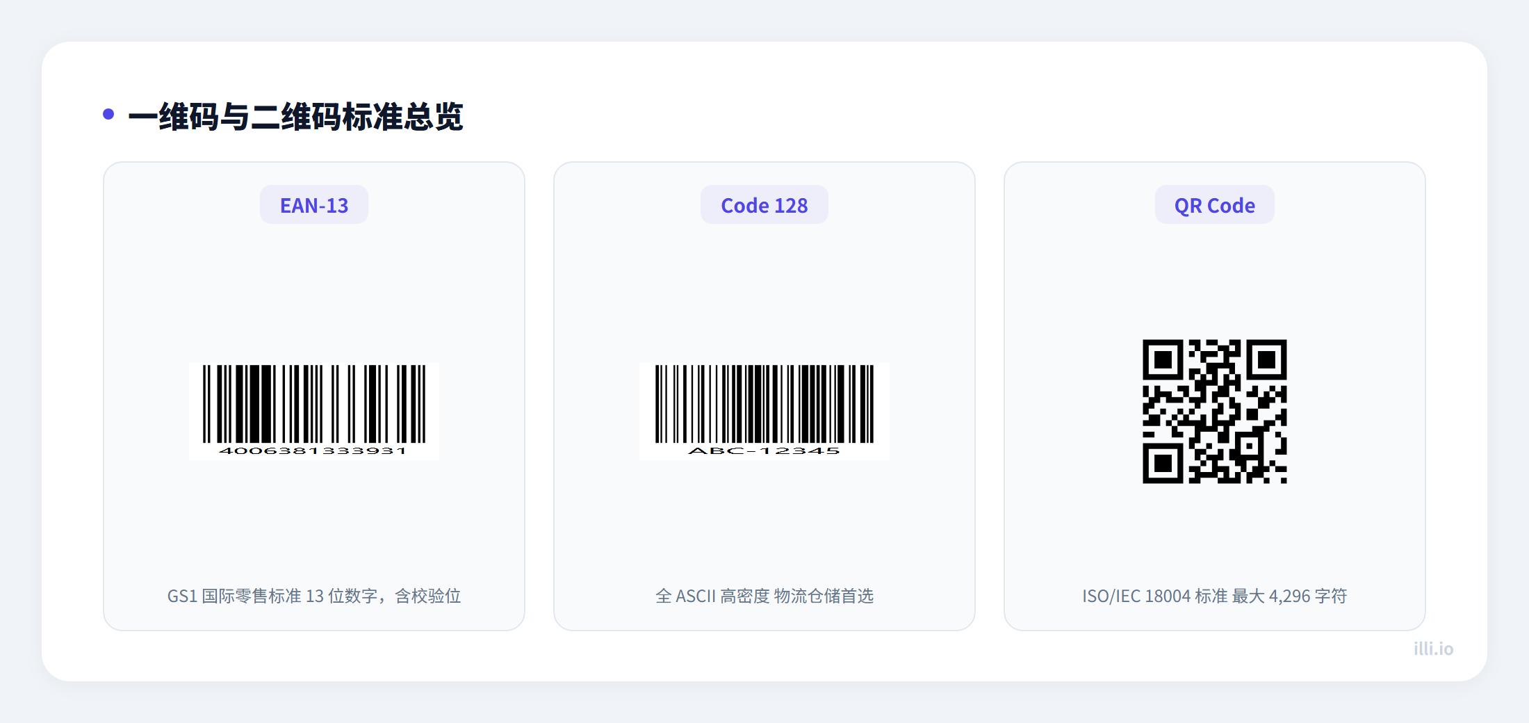 qr-barcode-standards-mastery-2026-standards-overview