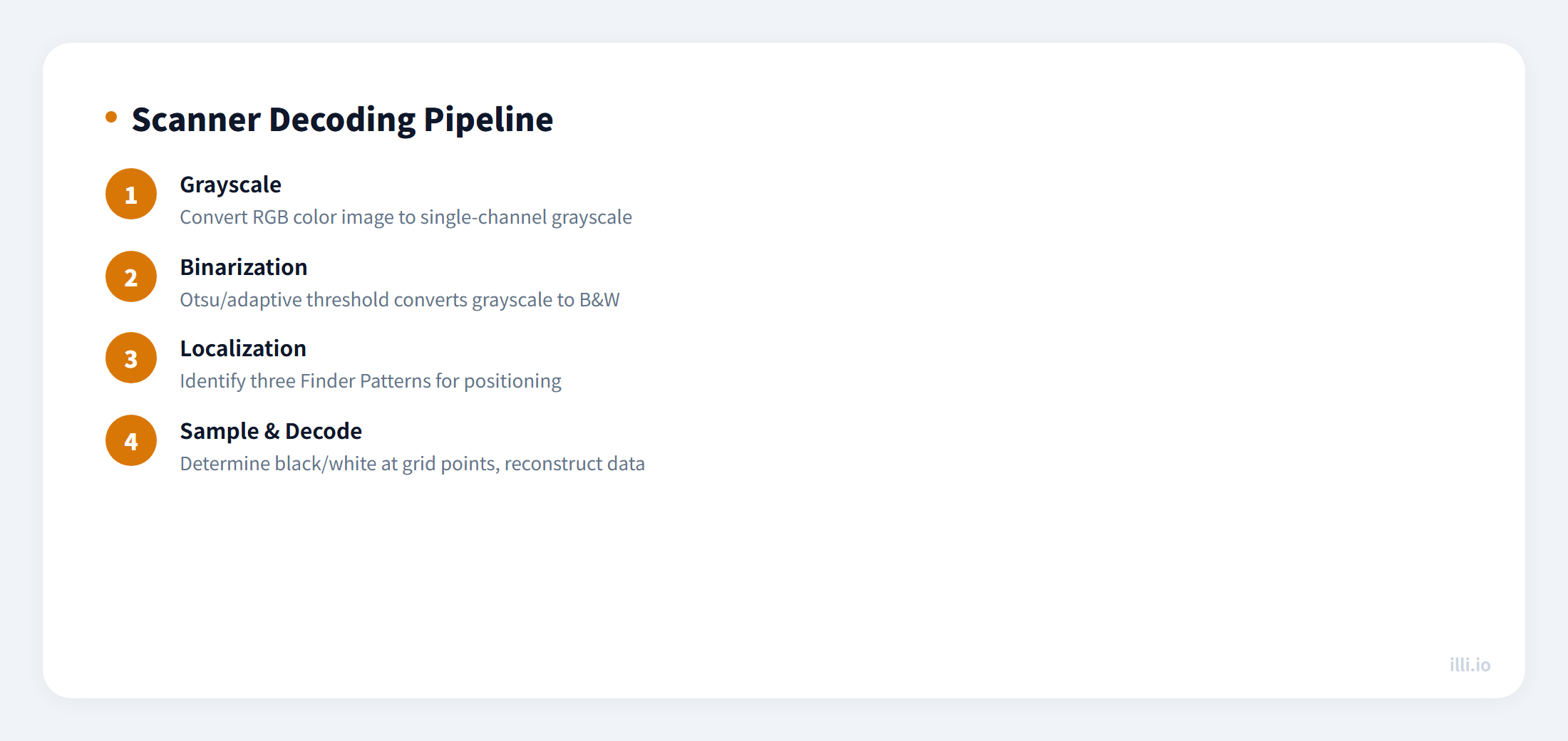 qr-code-color-customization-science-scanner-pipeline
