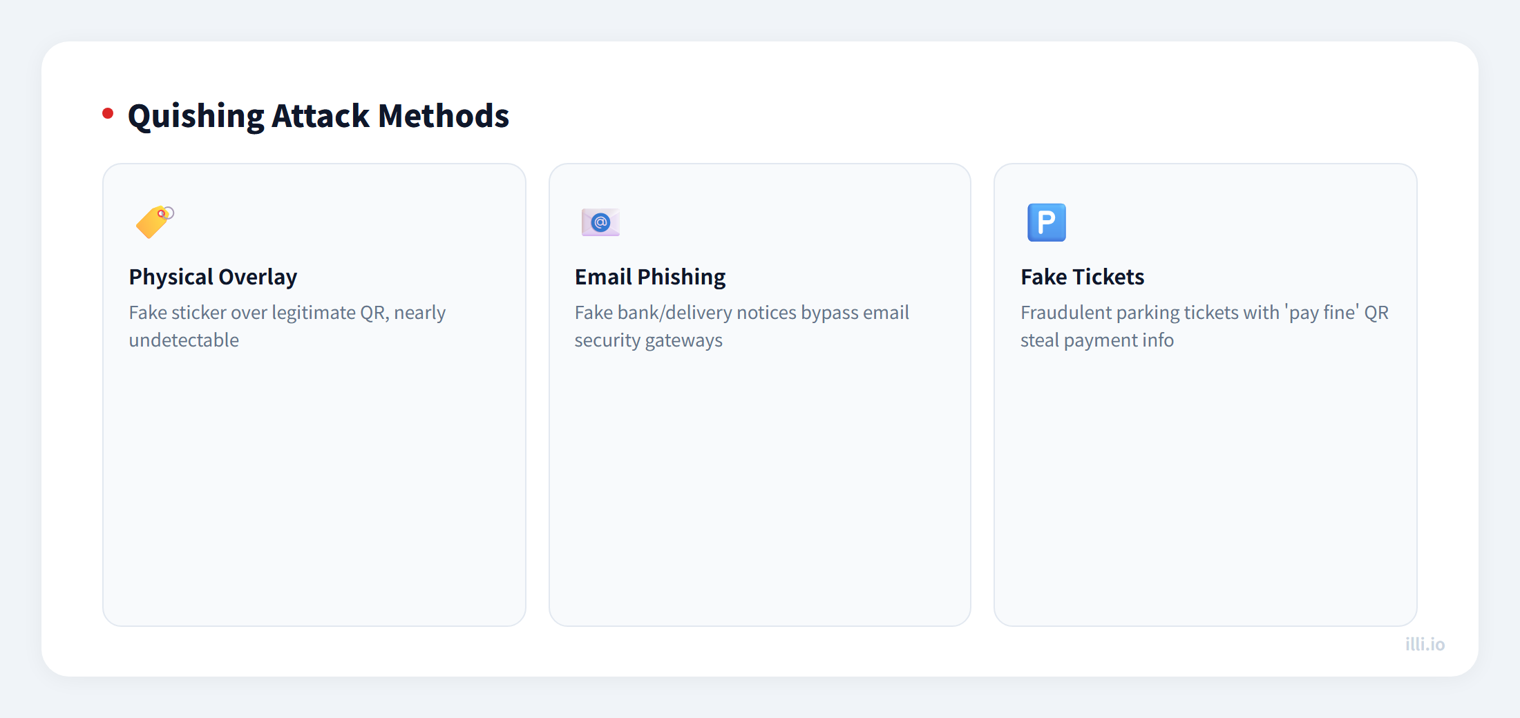 qr-code-security-quishing-defense-attack-types