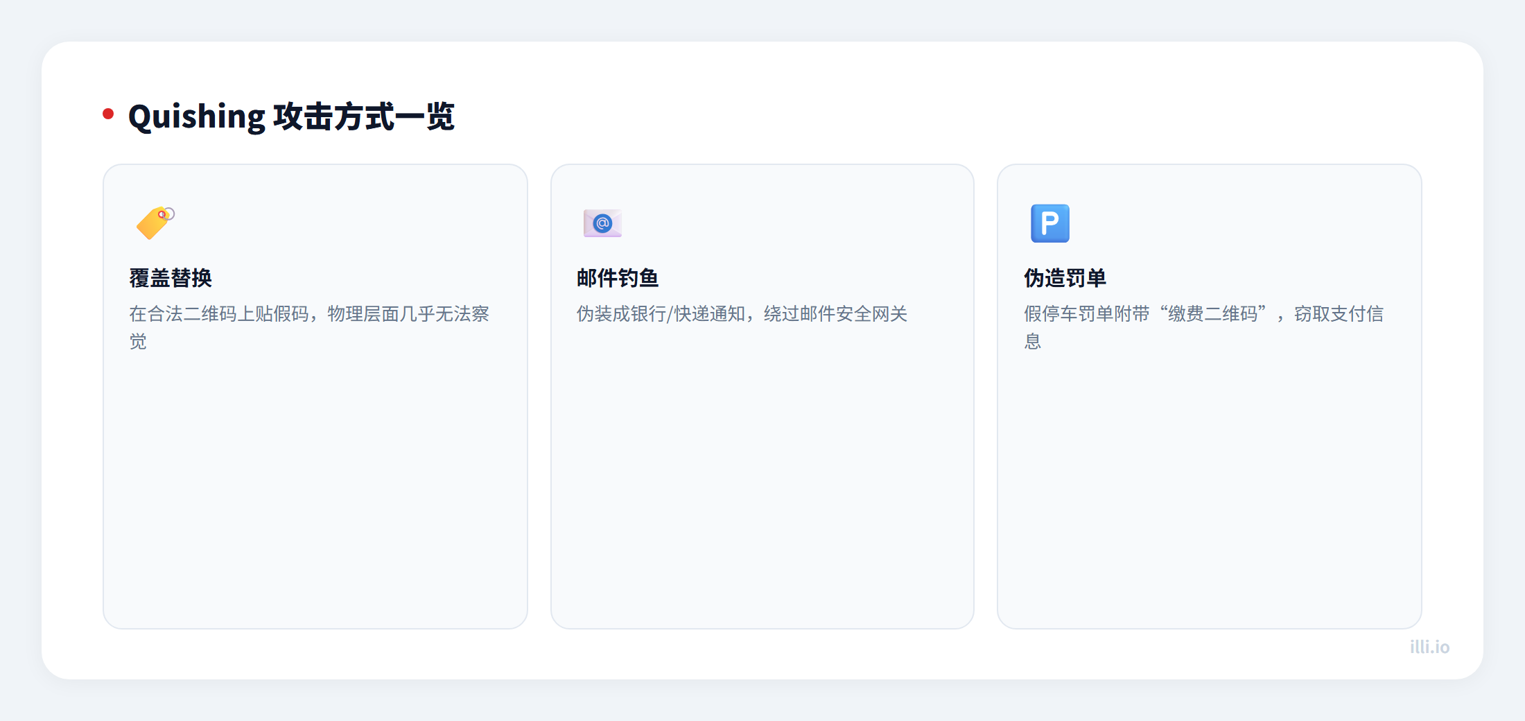qr-code-security-quishing-defense-attack-types