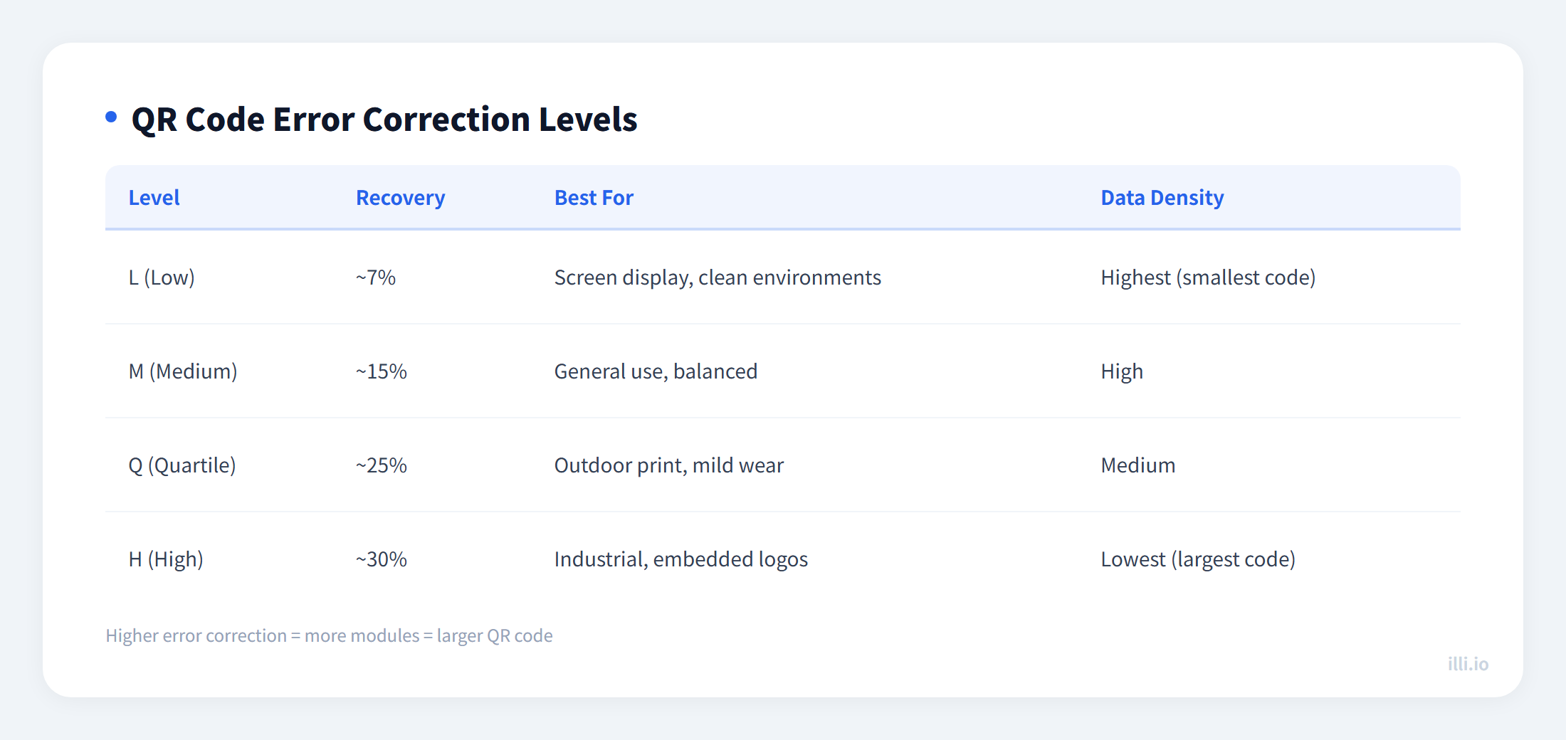 qr-error-correction-ecc-levels