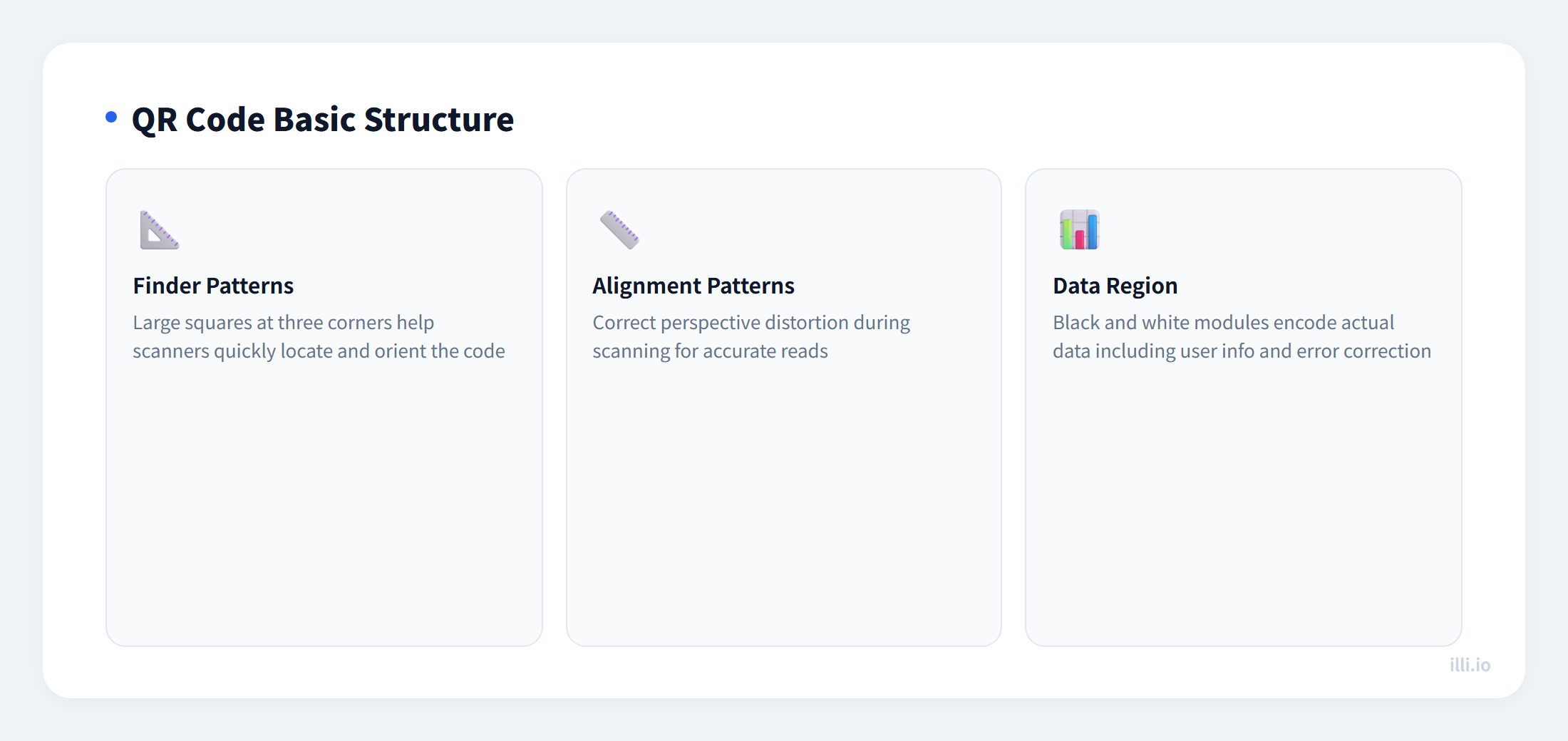 qr-error-correction-structure