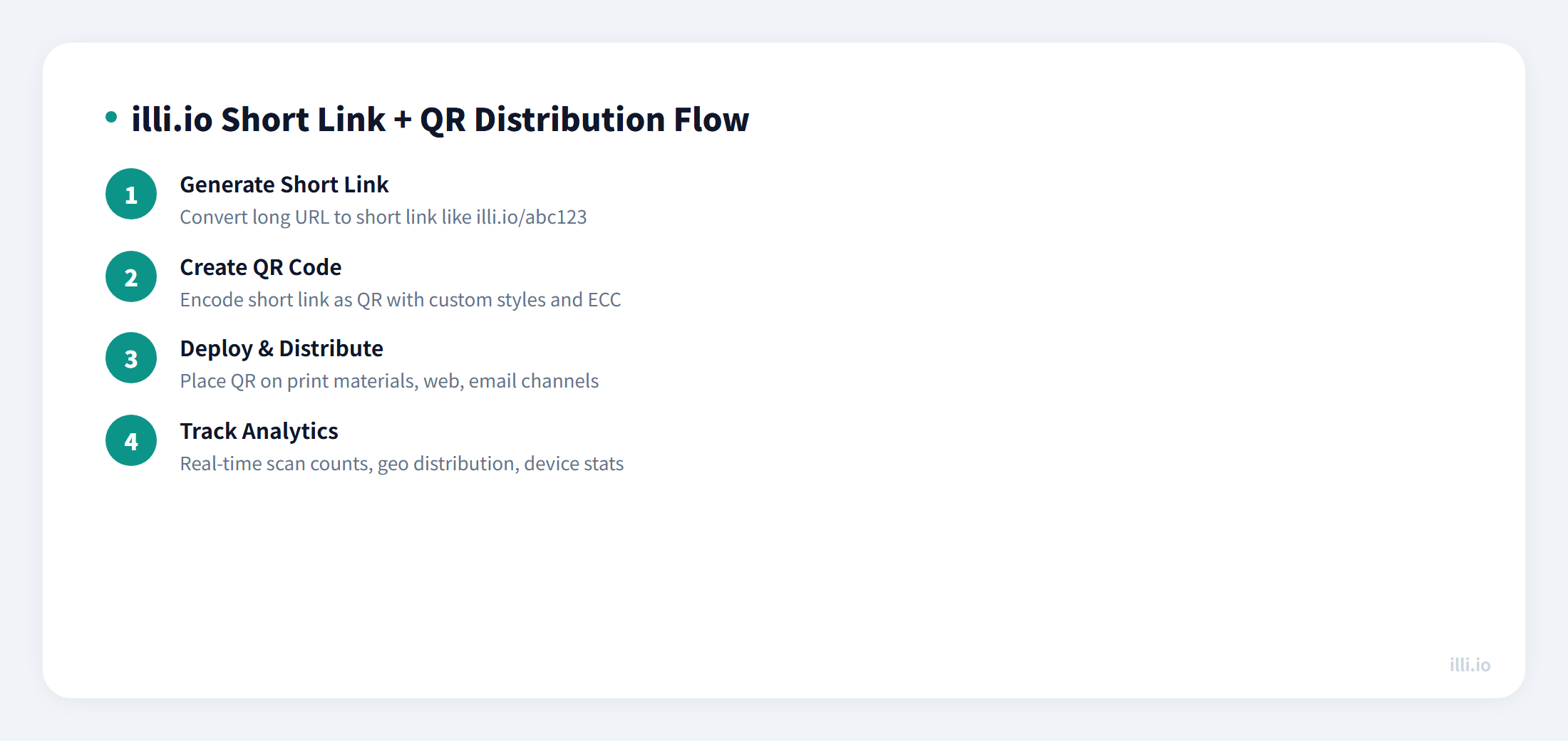 short-link-qrcode-distribution-architecture