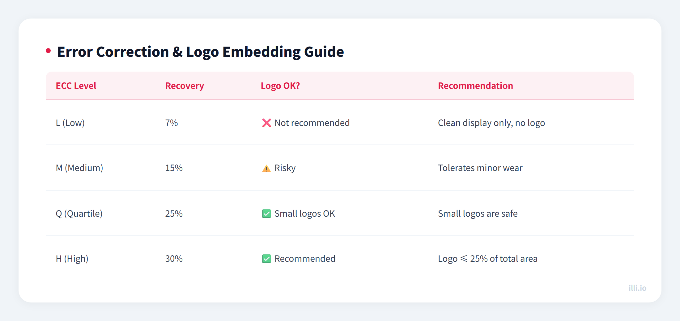 ECC and logo embedding guide