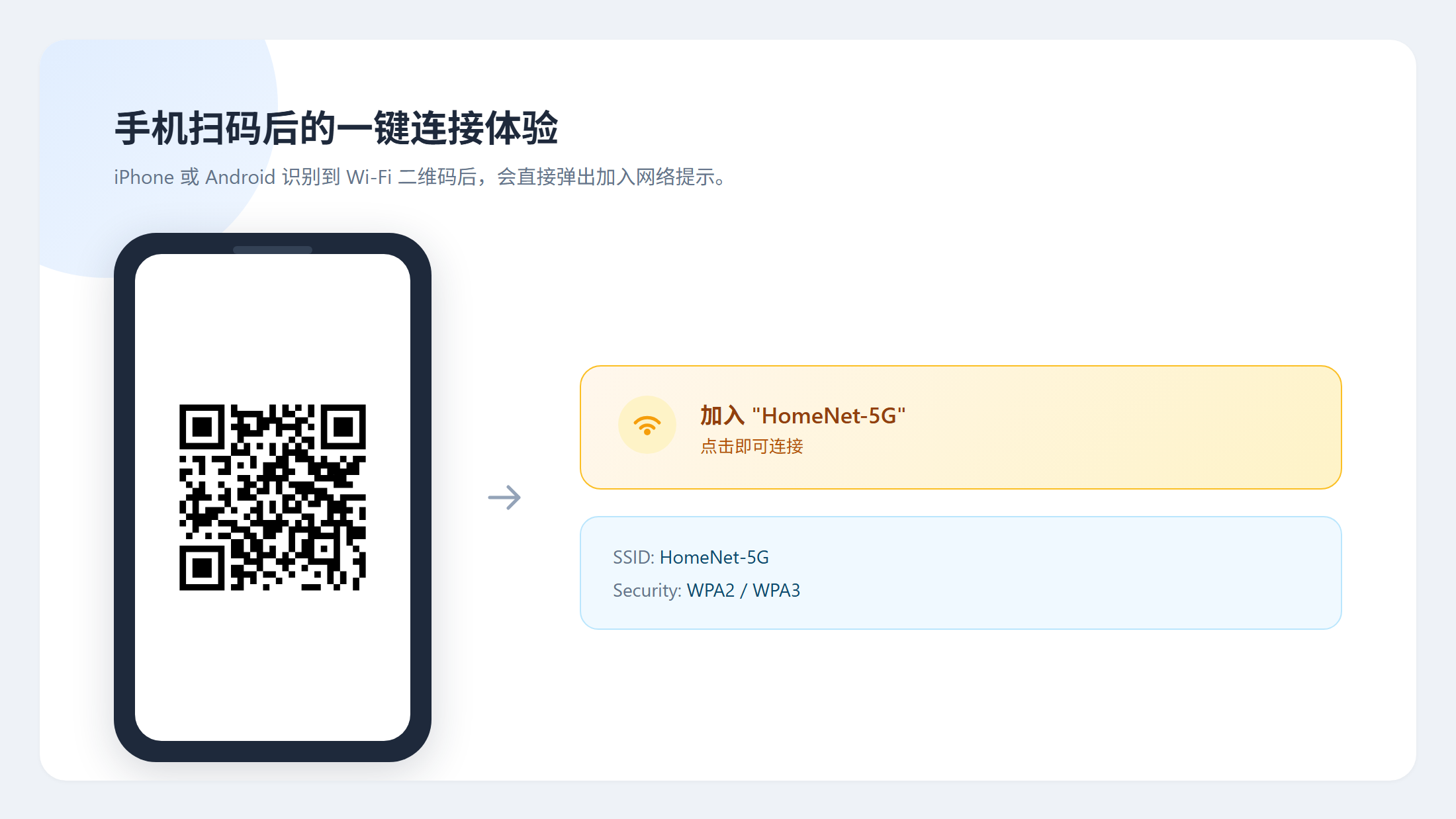 手机扫码连接 Wi-Fi